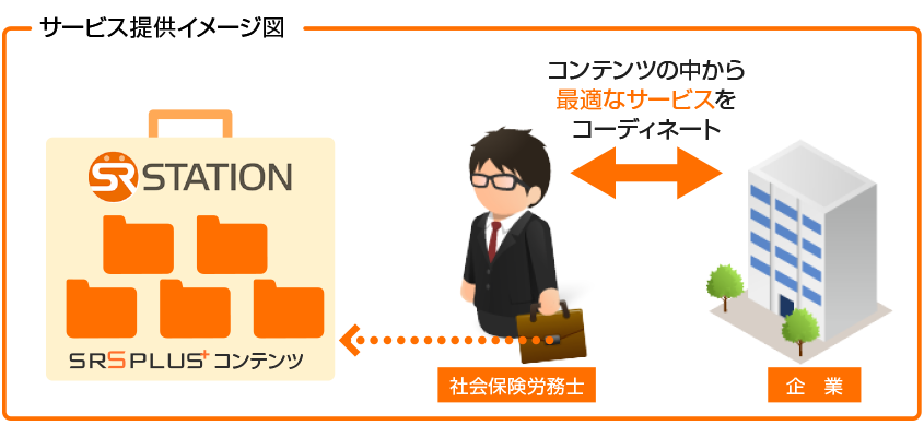 SRS PLUS サービス
