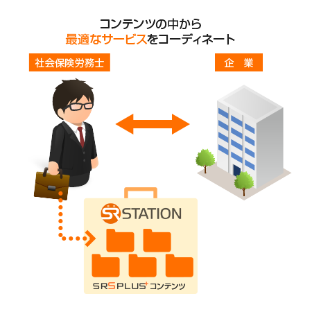 SRS PLUSサービス